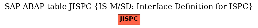 E-R Diagram for table JISPC (IS-M/SD: Interface Definition for ISPC)