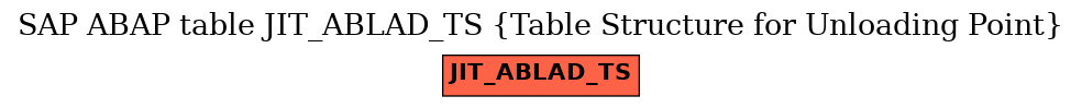 E-R Diagram for table JIT_ABLAD_TS (Table Structure for Unloading Point)