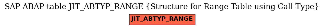 E-R Diagram for table JIT_ABTYP_RANGE (Structure for Range Table using Call Type)