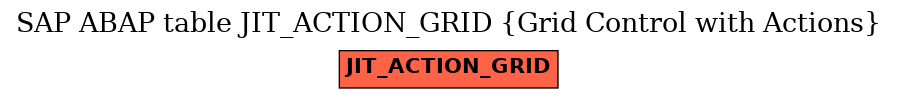E-R Diagram for table JIT_ACTION_GRID (Grid Control with Actions)