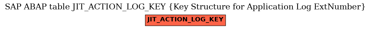E-R Diagram for table JIT_ACTION_LOG_KEY (Key Structure for Application Log ExtNumber)