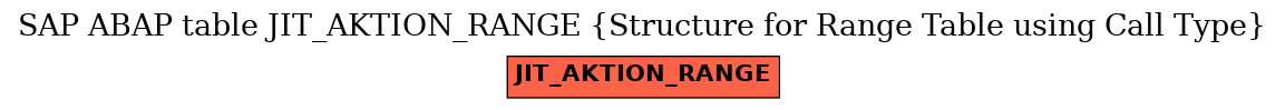 E-R Diagram for table JIT_AKTION_RANGE (Structure for Range Table using Call Type)
