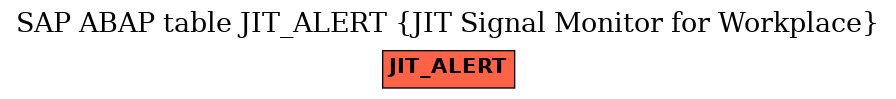E-R Diagram for table JIT_ALERT (JIT Signal Monitor for Workplace)