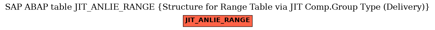 E-R Diagram for table JIT_ANLIE_RANGE (Structure for Range Table via JIT Comp.Group Type (Delivery))