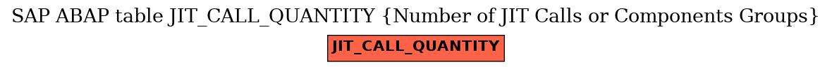 E-R Diagram for table JIT_CALL_QUANTITY (Number of JIT Calls or Components Groups)