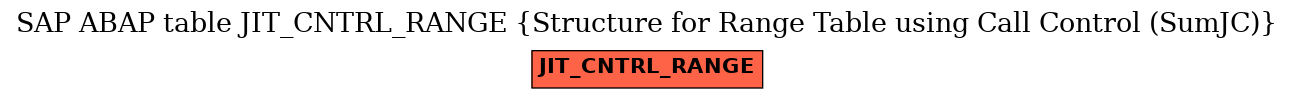E-R Diagram for table JIT_CNTRL_RANGE (Structure for Range Table using Call Control (SumJC))