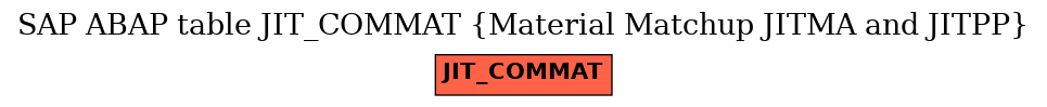 E-R Diagram for table JIT_COMMAT (Material Matchup JITMA and JITPP)