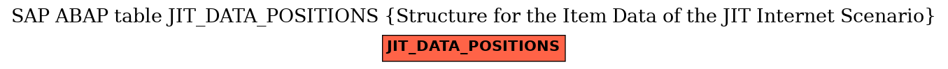 E-R Diagram for table JIT_DATA_POSITIONS (Structure for the Item Data of the JIT Internet Scenario)