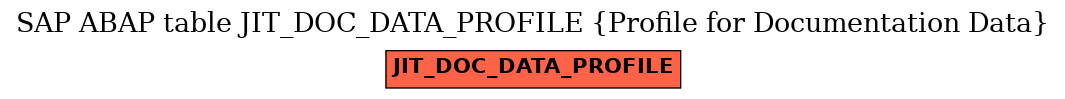 E-R Diagram for table JIT_DOC_DATA_PROFILE (Profile for Documentation Data)