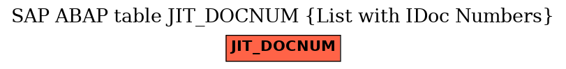 E-R Diagram for table JIT_DOCNUM (List with IDoc Numbers)