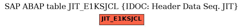 E-R Diagram for table JIT_E1KSJCL (IDOC: Header Data Seq. JIT)