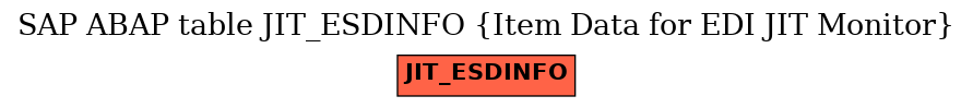 E-R Diagram for table JIT_ESDINFO (Item Data for EDI JIT Monitor)