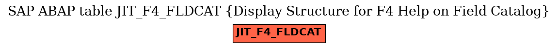 E-R Diagram for table JIT_F4_FLDCAT (Display Structure for F4 Help on Field Catalog)