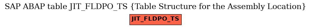 E-R Diagram for table JIT_FLDPO_TS (Table Structure for the Assembly Location)