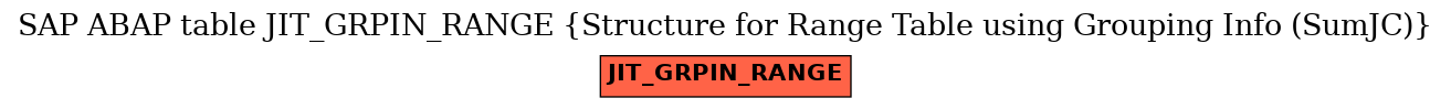 E-R Diagram for table JIT_GRPIN_RANGE (Structure for Range Table using Grouping Info (SumJC))