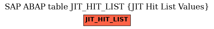 E-R Diagram for table JIT_HIT_LIST (JIT Hit List Values)