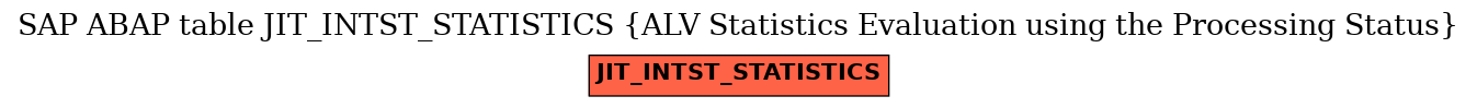 E-R Diagram for table JIT_INTST_STATISTICS (ALV Statistics Evaluation using the Processing Status)