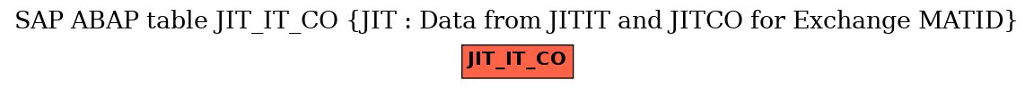 E-R Diagram for table JIT_IT_CO (JIT : Data from JITIT and JITCO for Exchange MATID)