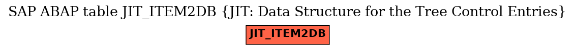 E-R Diagram for table JIT_ITEM2DB (JIT: Data Structure for the Tree Control Entries)