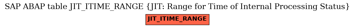 E-R Diagram for table JIT_ITIME_RANGE (JIT: Range for Time of Internal Processing Status)