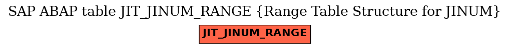 E-R Diagram for table JIT_JINUM_RANGE (Range Table Structure for JINUM)