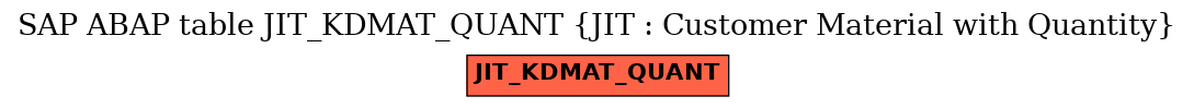 E-R Diagram for table JIT_KDMAT_QUANT (JIT : Customer Material with Quantity)