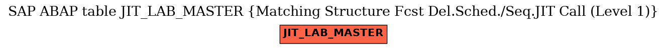 E-R Diagram for table JIT_LAB_MASTER (Matching Structure Fcst Del.Sched./Seq.JIT Call (Level 1))