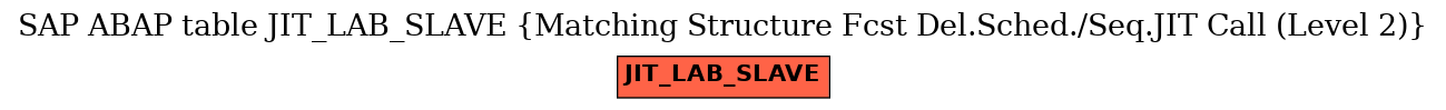 E-R Diagram for table JIT_LAB_SLAVE (Matching Structure Fcst Del.Sched./Seq.JIT Call (Level 2))