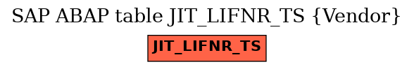 E-R Diagram for table JIT_LIFNR_TS (Vendor)