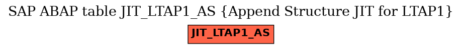E-R Diagram for table JIT_LTAP1_AS (Append Structure JIT for LTAP1)