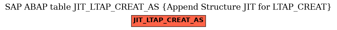 E-R Diagram for table JIT_LTAP_CREAT_AS (Append Structure JIT for LTAP_CREAT)