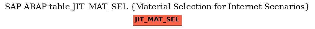 E-R Diagram for table JIT_MAT_SEL (Material Selection for Internet Scenarios)