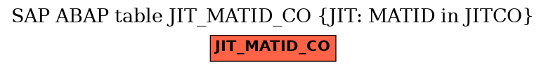 E-R Diagram for table JIT_MATID_CO (JIT: MATID in JITCO)