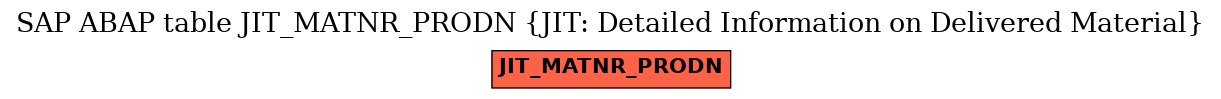 E-R Diagram for table JIT_MATNR_PRODN (JIT: Detailed Information on Delivered Material)