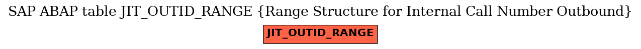 E-R Diagram for table JIT_OUTID_RANGE (Range Structure for Internal Call Number Outbound)