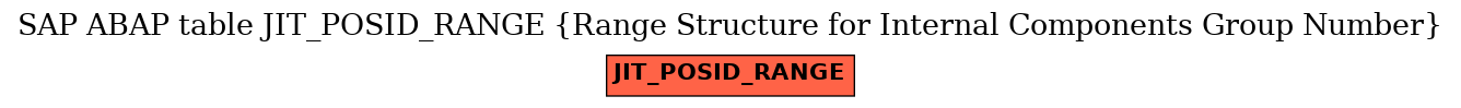 E-R Diagram for table JIT_POSID_RANGE (Range Structure for Internal Components Group Number)
