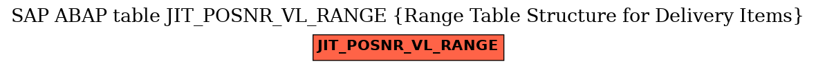 E-R Diagram for table JIT_POSNR_VL_RANGE (Range Table Structure for Delivery Items)