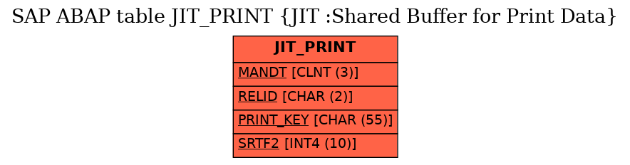 E-R Diagram for table JIT_PRINT (JIT :Shared Buffer for Print Data)