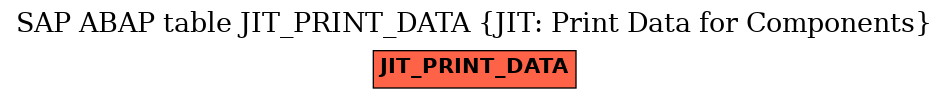 E-R Diagram for table JIT_PRINT_DATA (JIT: Print Data for Components)