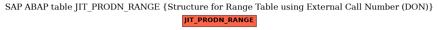 E-R Diagram for table JIT_PRODN_RANGE (Structure for Range Table using External Call Number (DON))