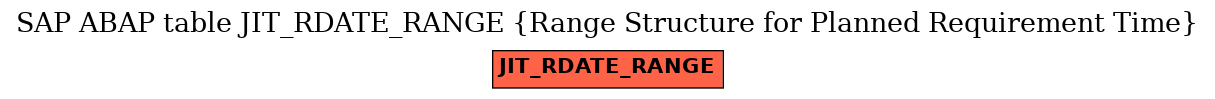 E-R Diagram for table JIT_RDATE_RANGE (Range Structure for Planned Requirement Time)