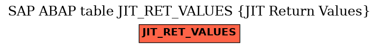 E-R Diagram for table JIT_RET_VALUES (JIT Return Values)