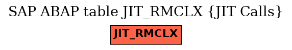 E-R Diagram for table JIT_RMCLX (JIT Calls)