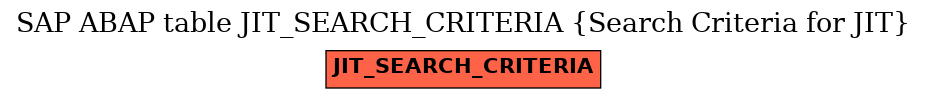 E-R Diagram for table JIT_SEARCH_CRITERIA (Search Criteria for JIT)