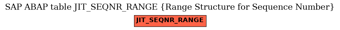 E-R Diagram for table JIT_SEQNR_RANGE (Range Structure for Sequence Number)