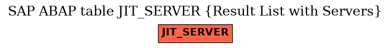 E-R Diagram for table JIT_SERVER (Result List with Servers)