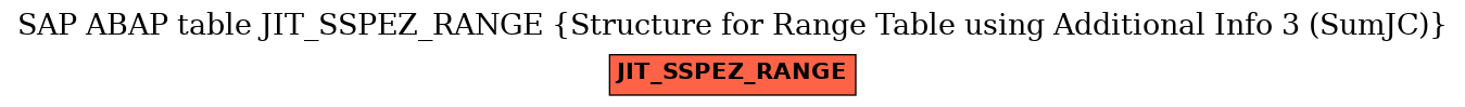 E-R Diagram for table JIT_SSPEZ_RANGE (Structure for Range Table using Additional Info 3 (SumJC))