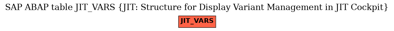 E-R Diagram for table JIT_VARS (JIT: Structure for Display Variant Management in JIT Cockpit)