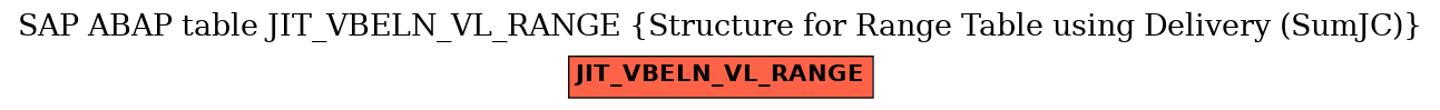 E-R Diagram for table JIT_VBELN_VL_RANGE (Structure for Range Table using Delivery (SumJC))