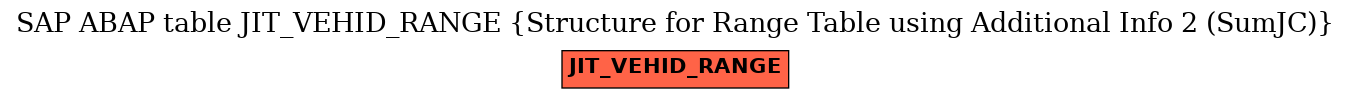 E-R Diagram for table JIT_VEHID_RANGE (Structure for Range Table using Additional Info 2 (SumJC))